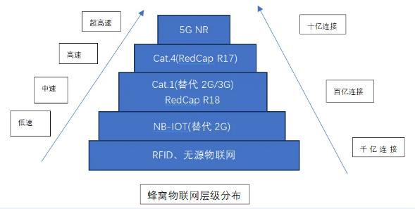 泰晶科技：擁抱5G RedCap，輕聯萬物打開全新市場空間